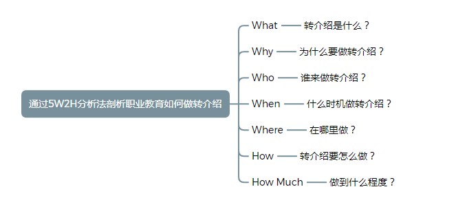 产品经理，产品经理网站